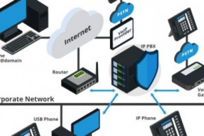 Improve the Safety of your Business with IP Phone Installation