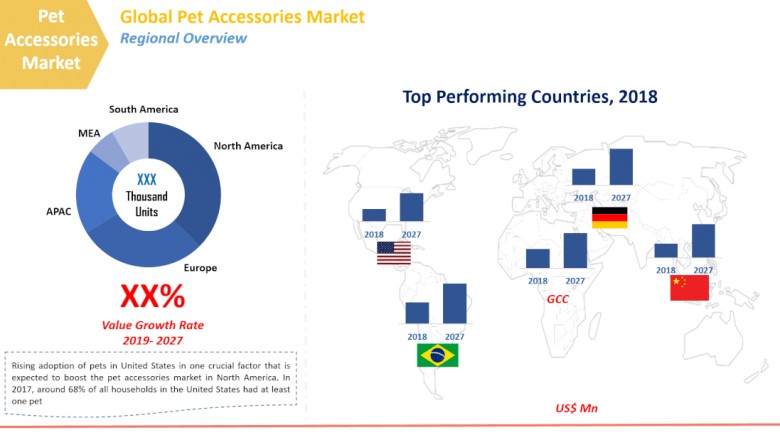Global Pet Accessories Market
