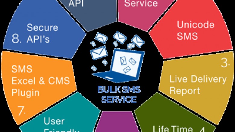 India's #1 Bulk SMS Service Provider