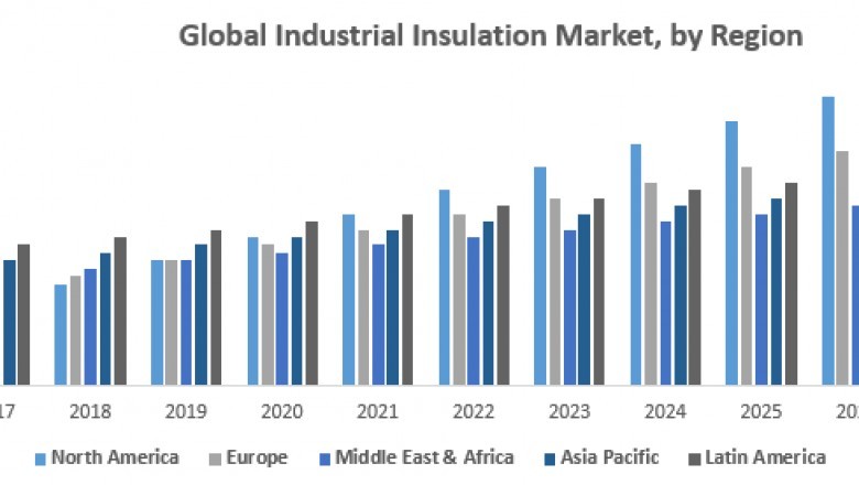 Global Industrial Insulation Market – Global Industry Analysis and Forecast (2018-2026)