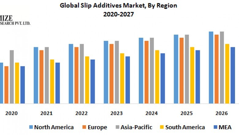 Global Slip Additives Market-Industry Analysis and Forecast (2019-2026)