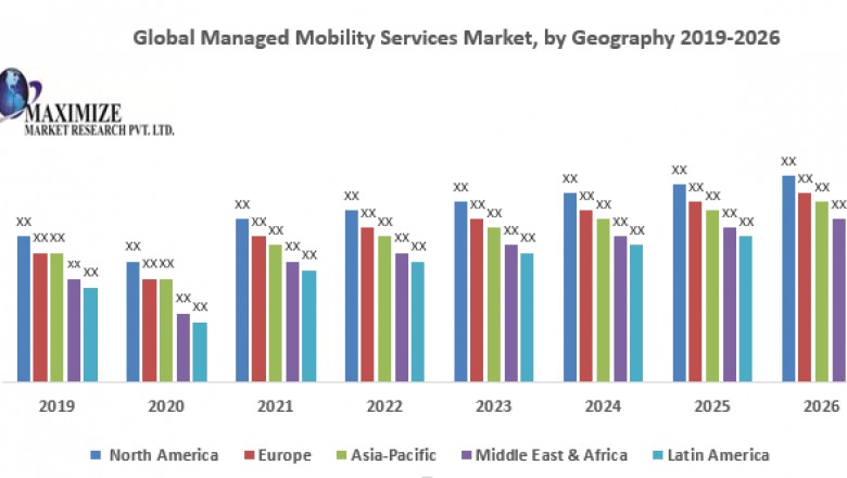 Global Managed Mobility Services Market