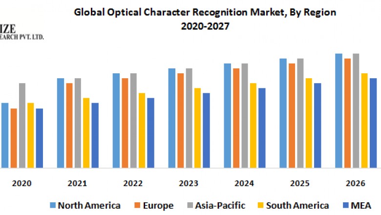 Global Optical Character Recognition Market