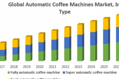 Global Automatic Coffee Machines Market – Industry Analysis and Forecast (2018-2026)