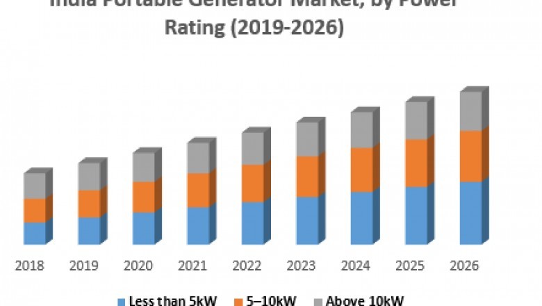 India Portable Generator Market: Industry Analysis