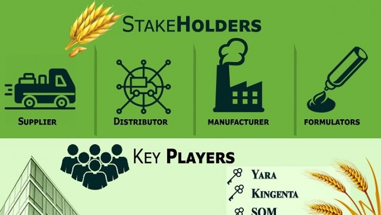 Controlled Release Fertilizers Market Size By Type, By Application, By Geographic Scope And Forecast