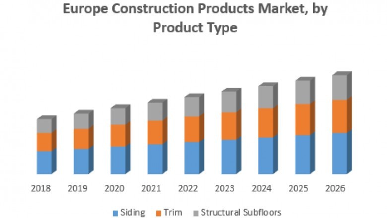Europe Construction Products Market – Industry Analysis and Forecast (2019-2026)