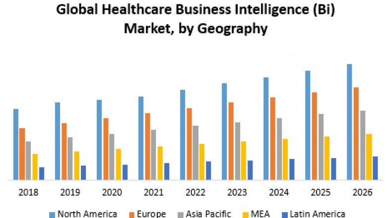 Global Healthcare Business Intelligence Market (BI Market) – Industry Analysis and Forecast (2019-2026)