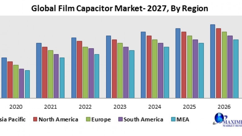 Global Film Capacitor Market
