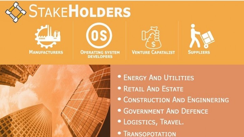 Digital Maps Market Size By Solution, By End-Use Industry, By Geographic Scope, By Competitive Landscape And Forecast