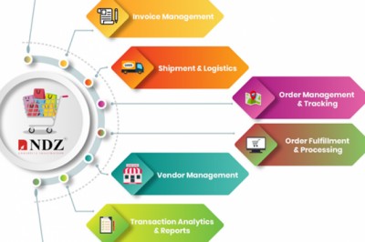 On-Demand Delivery Solutions – Everything you need to know about  E commerce - NdimensionZ