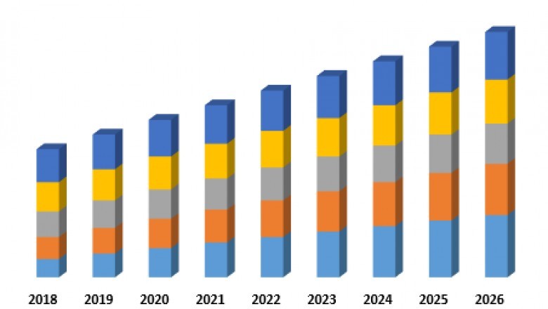 Gypsum Panel Market