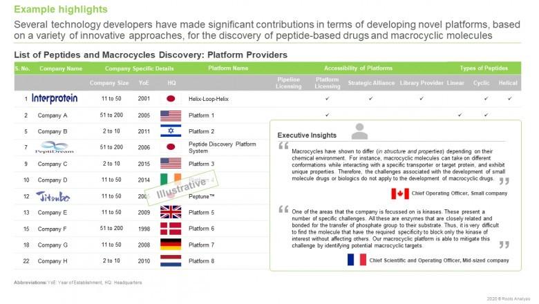 Macrocycle Drug Discovery Market 2020 by Top Manufacturers, Growth, Trends, Size, Share, Analysis and Forecast to 2030