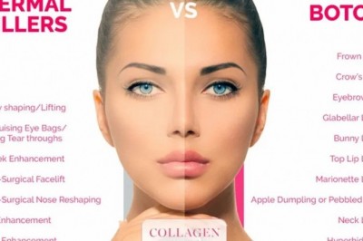 Turn Your Medical Spa Into A successful Venture
