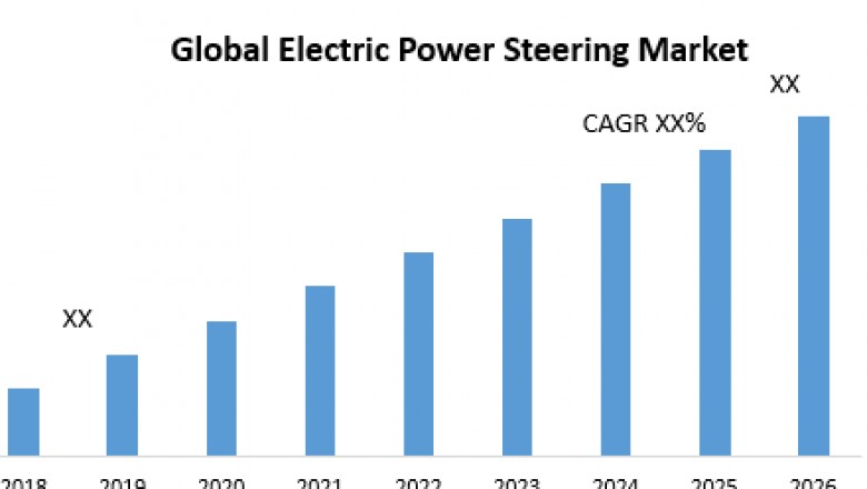 Electric Power Steering Market