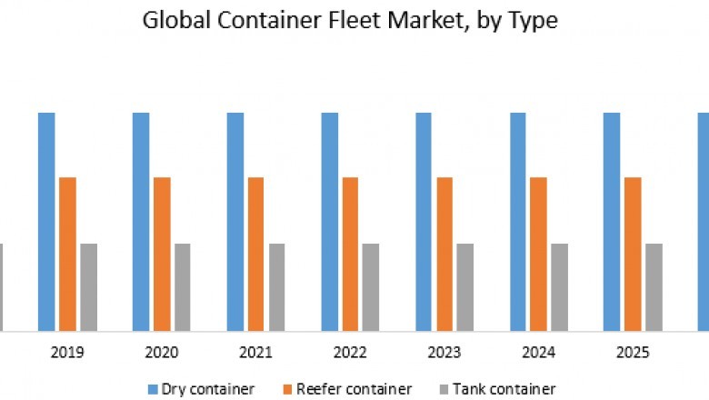 Global Container Fleet Market