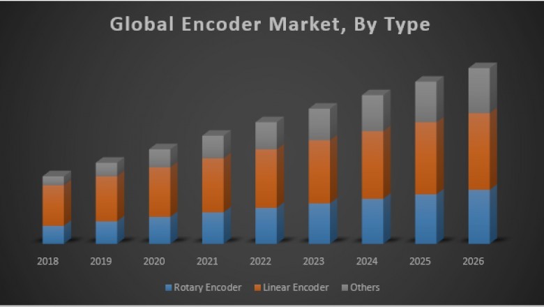 Global Encoder Market