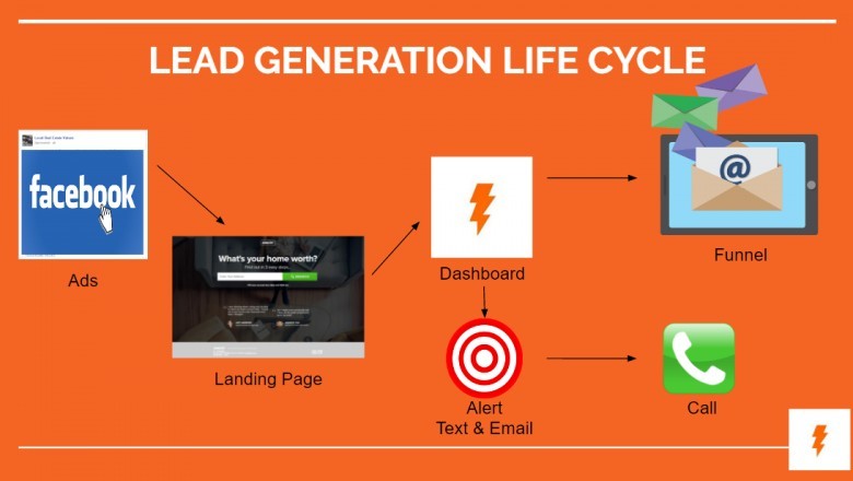 How To Get Useful Lead Generation Ideas For Real Estate From Boldleads?