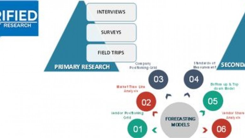 Trace Metal Analysis Market Size By Offering, By Application, By Geographic Scope And Forecast