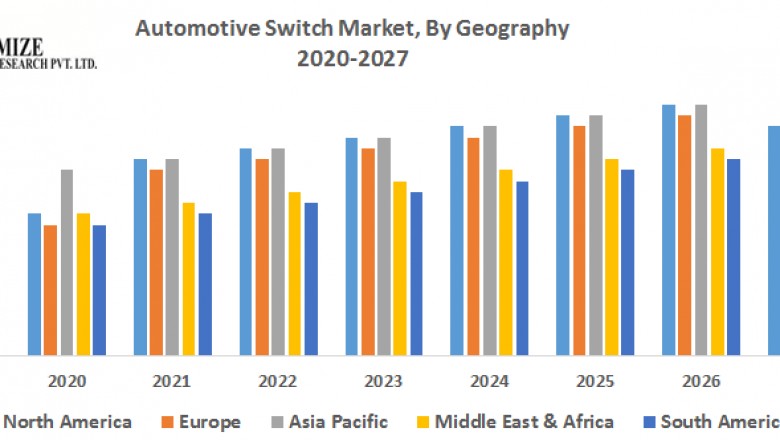 Automotive Switch Market