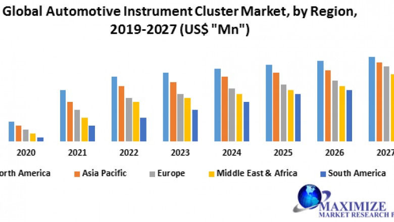 Global Automotive Instrument Cluster Market