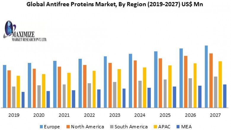 Global Antifreeze Market