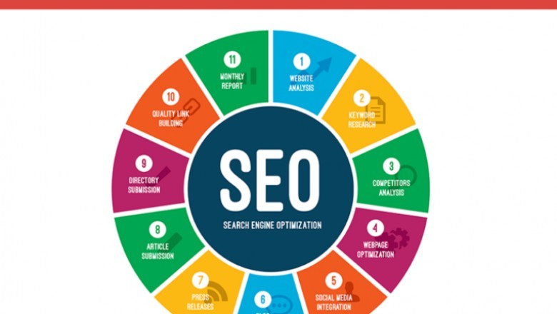 Local SEO Brisbane | Local SEO company Brisbane | Local SEO services