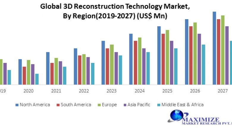 Global 3D Reconstruction Technology Market