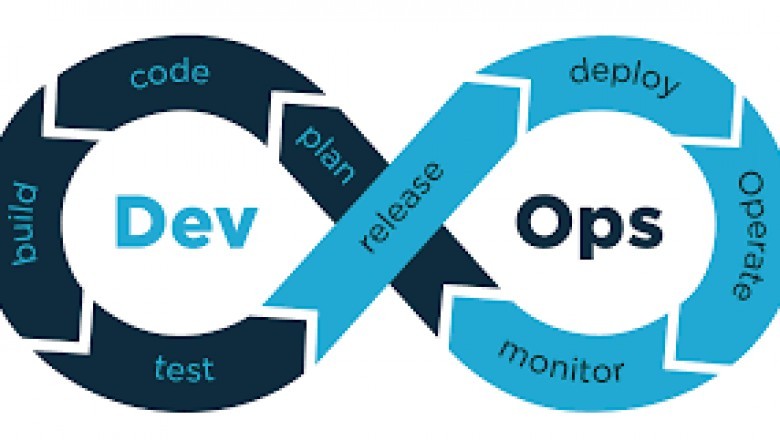 6 Steps To Devops Success