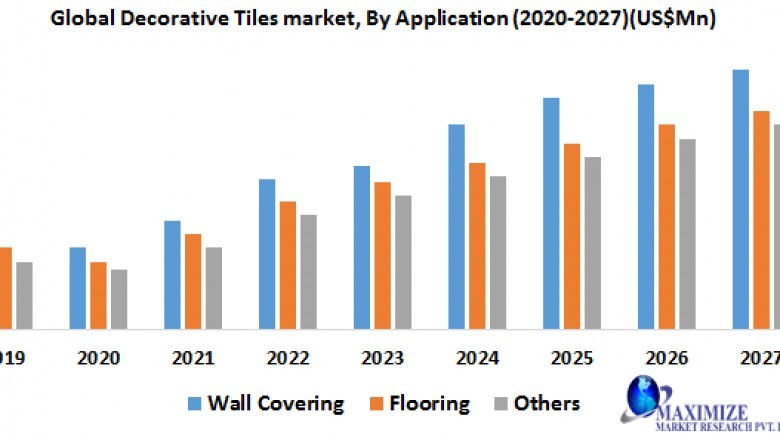 global decorative tiles market