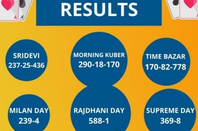 Kuber Morning Chart