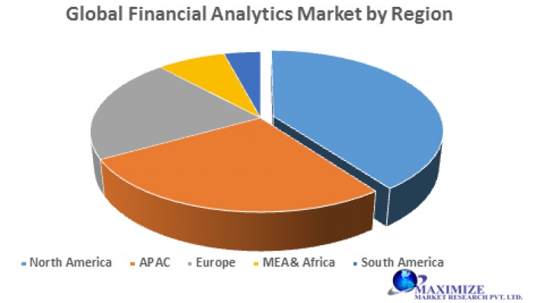 Global Financial Analytics Market