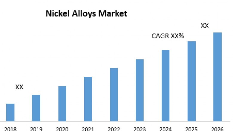 Nickel Alloys Market