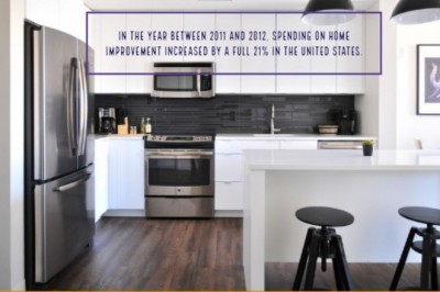 DIY Projects for Home