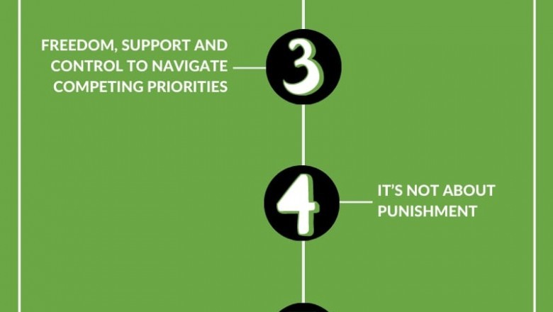 Organization’s Role In Building Accountability