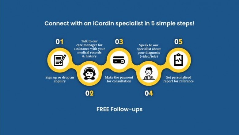 iCardin - Your initial selection for a second opinion