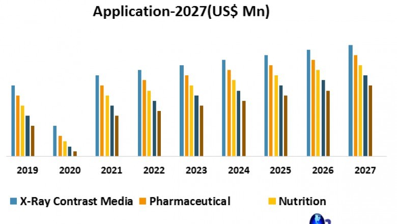Global Potassium Iodide Market