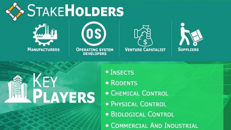 Pest Control Market is projected to reach USD 28.63 Billion by 2027