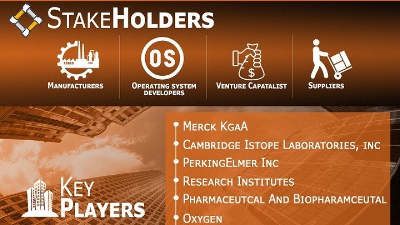 Stable Isotope Labeled Compounds Market is projected to reach USD 335.5 Million by 2027
