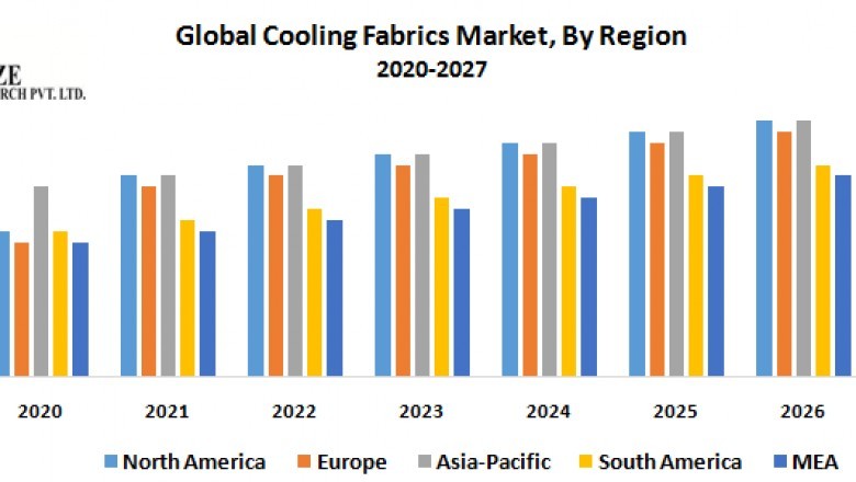 Global Cooling Fabrics Market