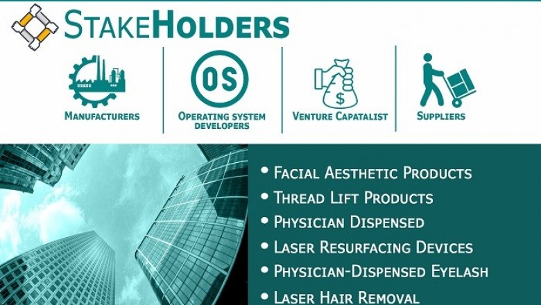 Medical Aesthetics Market is projected to reach USD 22.47 Billion by 2027