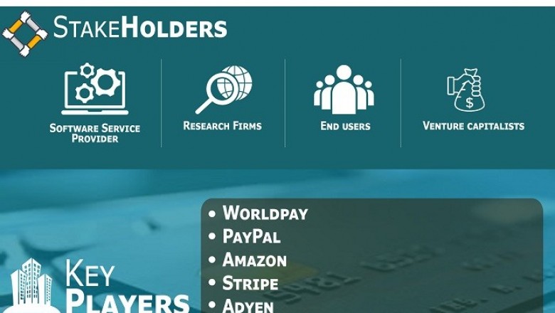 Payments Landscape Market is projected to reach USD 3374.76 billion by 2027