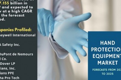 Hand Protection Equipment-Essential of Worker Protection