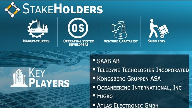 Offshore AUV and ROV Market is projected to reach USD 14.30 Billion by 2027