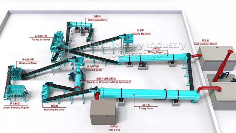 How much investment is needed to build a small organic fertilizer processing plant?