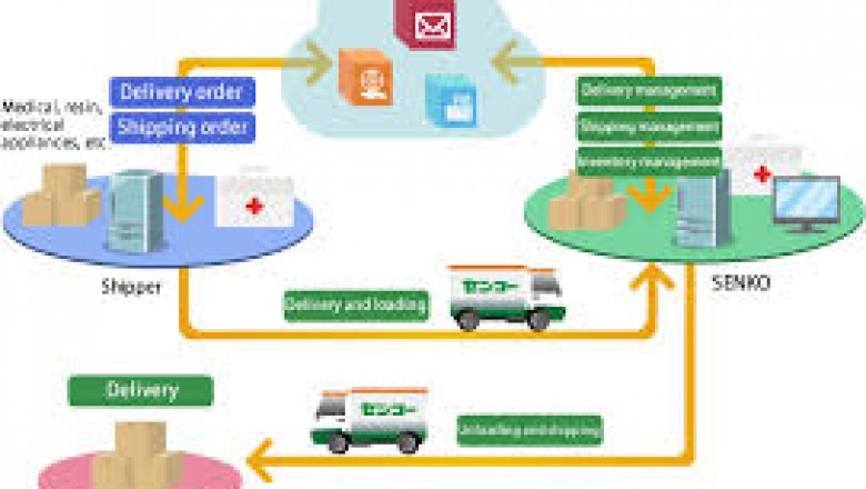 Advatix: Supply Chain and Logistics experts