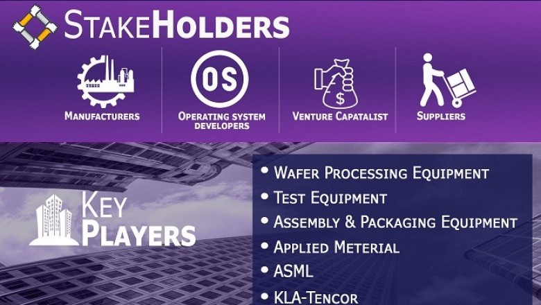 Semiconductor Manufacturing Equipment Market By Dimension, By Fab Facility, By Front End Equipment, By Back End Equipment, By geographic Scope And Forecast
