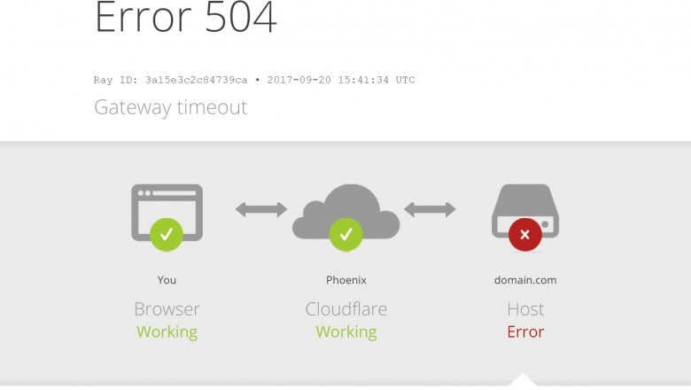 Error 504-accountingerrors