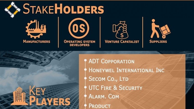 Security Solutions Market is projected to reach USD 526.65 Billion by 2026