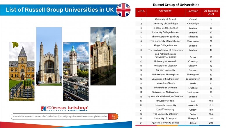 Universities of Russell Group in UK